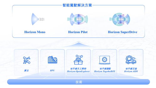 地平線通過(guò)港交所上市聆訊，IPO進(jìn)入倒計(jì)時(shí)，軟件開(kāi)發(fā)業(yè)務(wù)迎來(lái)新機(jī)遇