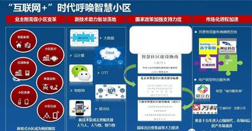 智慧小區(qū)軟件開(kāi)發(fā) 打造便捷高效的現(xiàn)代社區(qū)生活