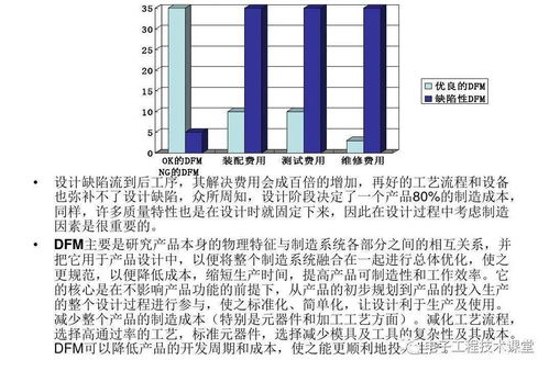 從設計到制造 電子產品工藝設計可靠性內部培訓